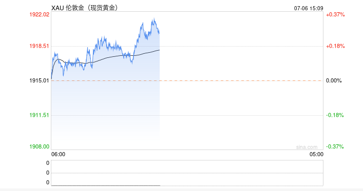 TMGM平台开户需要哪些资料？开户流程一览